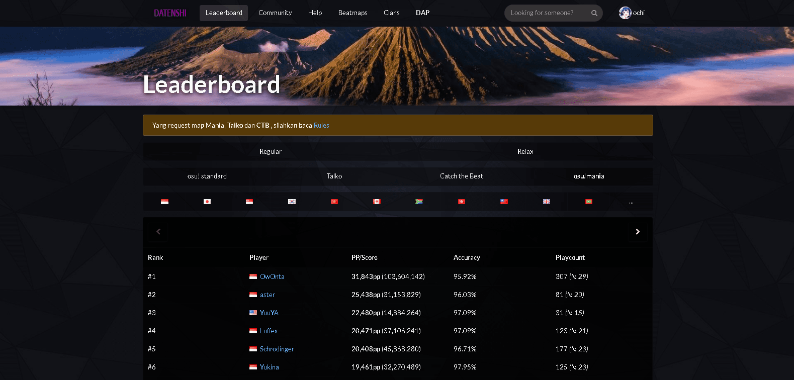 Global Leaderboards